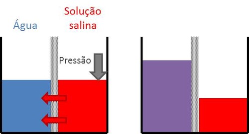 osmose inversa.jpg