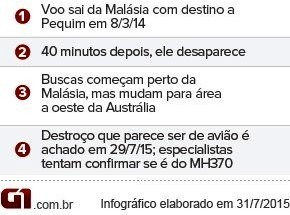 o-desaparecimento-do-voo-mh370_290_v2_1 C.jpg o-desaparecimento-do-voo-mh370_290_v2_1 C.jpg
